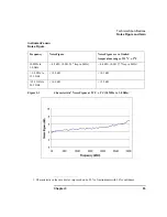 Preview for 103 page of Agilent Technologies NFA Series Performance Verification And Calibration Manual