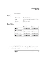 Preview for 107 page of Agilent Technologies NFA Series Performance Verification And Calibration Manual