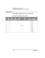 Preview for 120 page of Agilent Technologies NFA Series Performance Verification And Calibration Manual