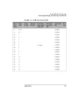 Preview for 121 page of Agilent Technologies NFA Series Performance Verification And Calibration Manual