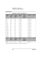 Preview for 130 page of Agilent Technologies NFA Series Performance Verification And Calibration Manual