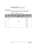 Preview for 132 page of Agilent Technologies NFA Series Performance Verification And Calibration Manual