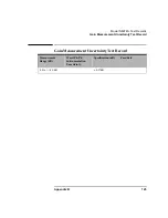 Preview for 135 page of Agilent Technologies NFA Series Performance Verification And Calibration Manual