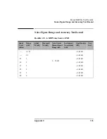 Preview for 145 page of Agilent Technologies NFA Series Performance Verification And Calibration Manual