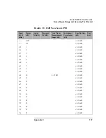 Preview for 147 page of Agilent Technologies NFA Series Performance Verification And Calibration Manual