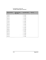 Preview for 150 page of Agilent Technologies NFA Series Performance Verification And Calibration Manual