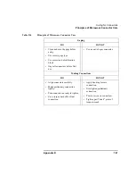 Preview for 177 page of Agilent Technologies NFA Series Performance Verification And Calibration Manual