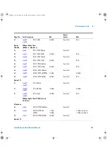 Preview for 145 page of Agilent Technologies OmniBER J7230A Installation And Verification Manual