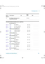 Preview for 149 page of Agilent Technologies OmniBER J7230A Installation And Verification Manual