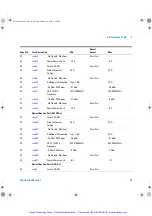 Preview for 94 page of Agilent Technologies OmniBER OTN J7230B Performance Verification Manual