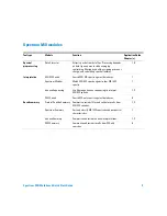 Preview for 9 page of Agilent Technologies Spectrum Mill MS G2721AA Quick Start Manual