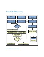 Preview for 11 page of Agilent Technologies Spectrum Mill MS G2721AA Quick Start Manual