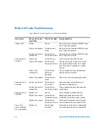 Preview for 14 page of Agilent Technologies Spectrum Mill MS G2721AA Quick Start Manual