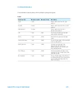 Preview for 219 page of Agilent Technologies TPS-compact User Manual