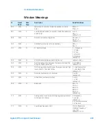 Preview for 223 page of Agilent Technologies TPS-compact User Manual