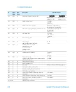 Preview for 224 page of Agilent Technologies TPS-compact User Manual