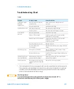 Preview for 231 page of Agilent Technologies TPS-compact User Manual