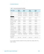 Preview for 233 page of Agilent Technologies TPS-compact User Manual