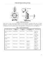 Предварительный просмотр 15 страницы Agilent Technologies TriScroll 610 Installation And Operation Manual