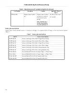 Предварительный просмотр 20 страницы Agilent Technologies TriScroll 610 Installation And Operation Manual