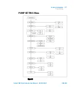 Preview for 91 page of Agilent Technologies Turbo -V 1001 User Manual