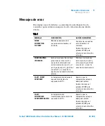 Предварительный просмотр 61 страницы Agilent Technologies Turbo-V 2300 TwisTorr User Manual