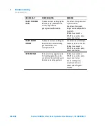 Предварительный просмотр 86 страницы Agilent Technologies Turbo-V 2300 TwisTorr User Manual