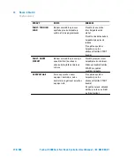 Предварительный просмотр 170 страницы Agilent Technologies Turbo-V 2300 TwisTorr User Manual