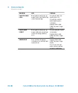 Предварительный просмотр 194 страницы Agilent Technologies Turbo-V 2300 TwisTorr User Manual