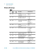 Предварительный просмотр 238 страницы Agilent Technologies Turbo-V 2300 TwisTorr User Manual