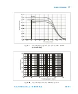 Предварительный просмотр 201 страницы Agilent Technologies Turbo-V 81-M 969-8901 User Manual