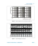 Предварительный просмотр 247 страницы Agilent Technologies TV-401/301/21 NSF User Manual