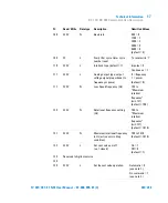 Предварительный просмотр 267 страницы Agilent Technologies TV-401/301/21 NSF User Manual