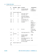 Предварительный просмотр 268 страницы Agilent Technologies TV-401/301/21 NSF User Manual