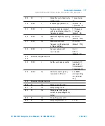 Предварительный просмотр 293 страницы Agilent Technologies TV 551 Navigator User Manual