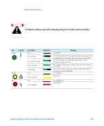 Preview for 195 page of Agilent Technologies TwisTorr 305-IC SF User Manual