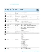 Предварительный просмотр 258 страницы Agilent Technologies TwisTorr 305-IC SF User Manual