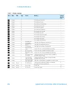 Предварительный просмотр 260 страницы Agilent Technologies TwisTorr 305-IC SF User Manual