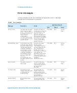 Предварительный просмотр 267 страницы Agilent Technologies TwisTorr 305-IC SF User Manual