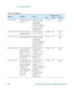 Предварительный просмотр 268 страницы Agilent Technologies TwisTorr 305-IC SF User Manual