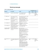 Предварительный просмотр 269 страницы Agilent Technologies TwisTorr 305-IC SF User Manual