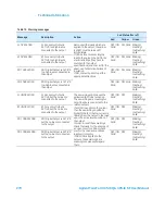 Предварительный просмотр 270 страницы Agilent Technologies TwisTorr 305-IC SF User Manual