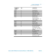 Предварительный просмотр 189 страницы Agilent Technologies TwisTorr 84 FS PCB User Manual