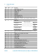 Предварительный просмотр 198 страницы Agilent Technologies TwisTorr 84 FS PCB User Manual