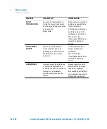 Preview for 50 page of Agilent Technologies TwisTorr Medium-TMP X3501-64006 User Manual