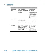 Preview for 74 page of Agilent Technologies TwisTorr Medium-TMP X3501-64006 User Manual