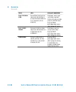 Preview for 134 page of Agilent Technologies TwisTorr Medium-TMP X3501-64006 User Manual