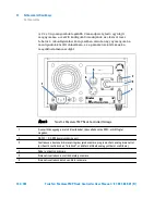 Preview for 142 page of Agilent Technologies TwisTorr Medium-TMP X3501-64006 User Manual