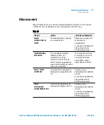 Preview for 145 page of Agilent Technologies TwisTorr Medium-TMP X3501-64006 User Manual