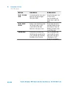 Preview for 206 page of Agilent Technologies TwisTorr Medium-TMP X3501-64006 User Manual